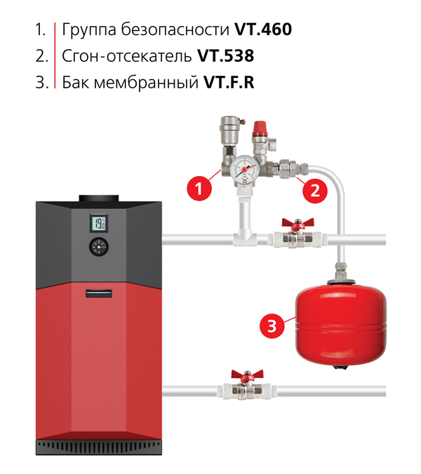 Расположение группы безопасности в стороне от котла