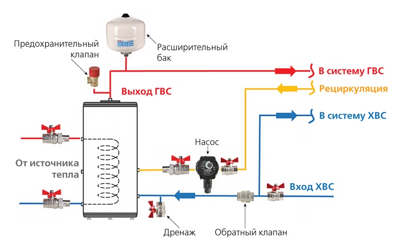 Вариант обвязки с установкой расширительного бака на выходе из бойлера