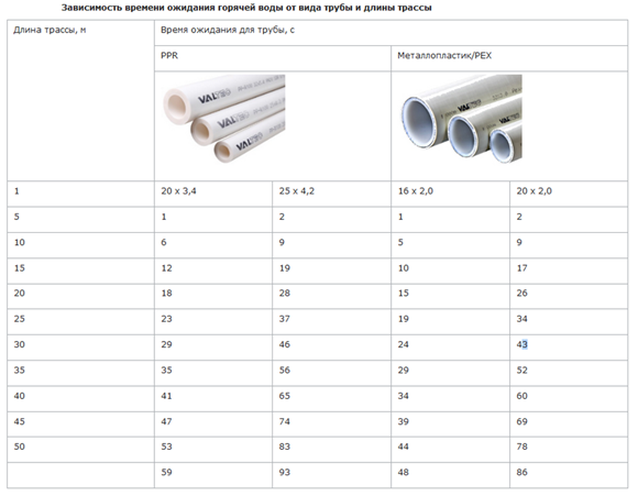 Зачем нужна рециркуляция в системе горячего водоснабжения, схемы подключения бойлера косвенного нагрева-2